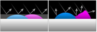 chroma optimizer